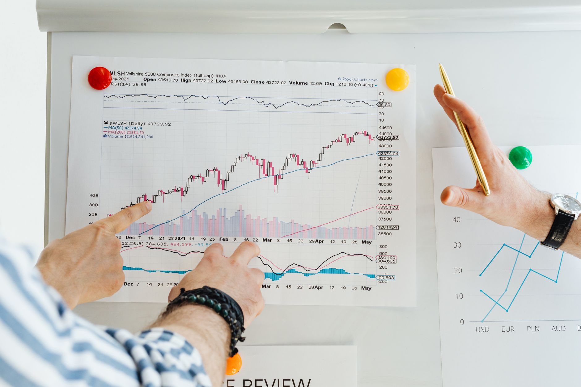 Stock Market Indexes Explained: S&P 500, Dow, Nasdaq