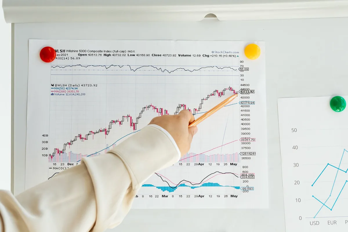 What Is the VIX? The Fear Index, Explained Simply